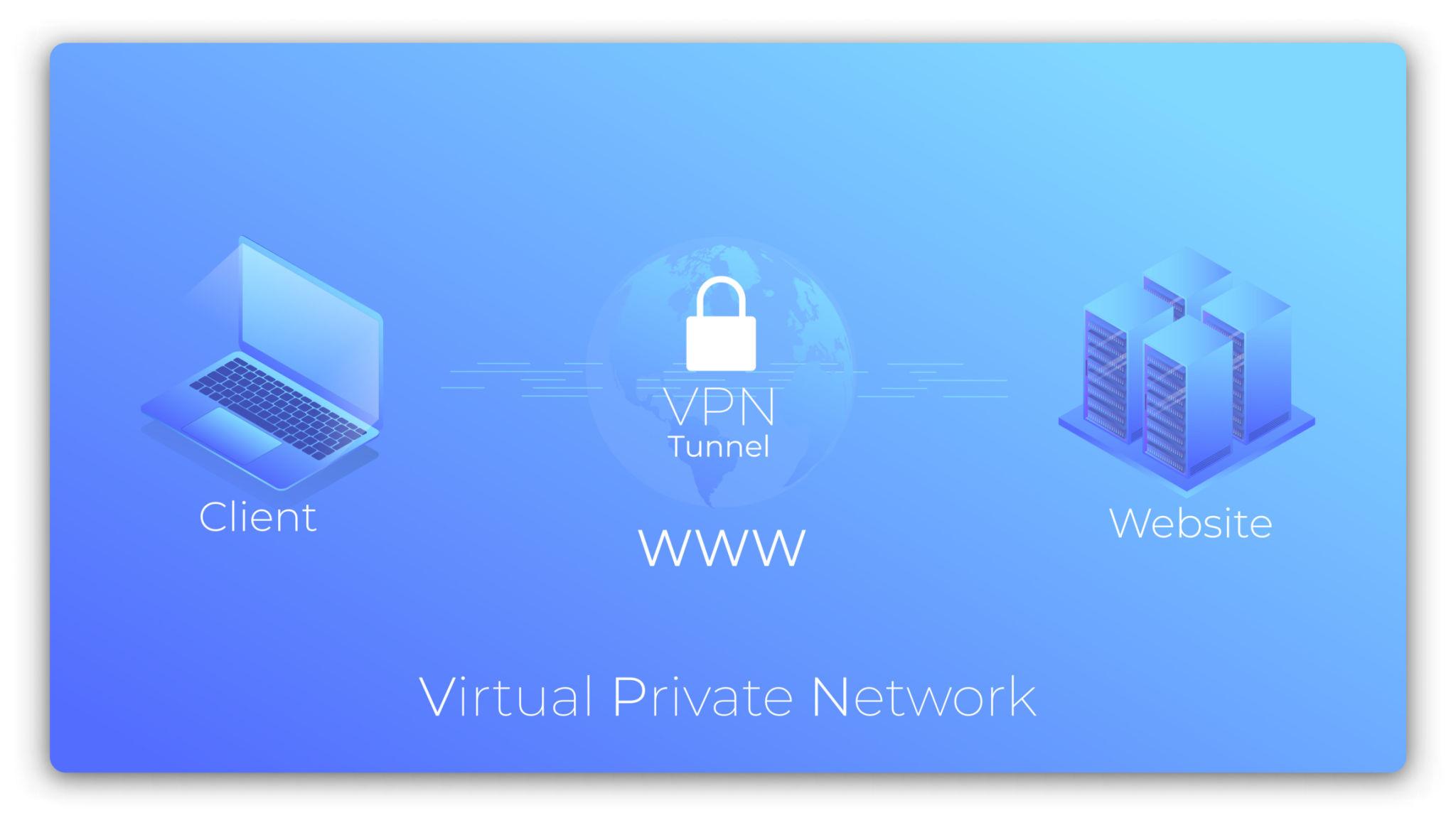 Imagen del post Tor vs VPN: cuál te conviene según tu caso real